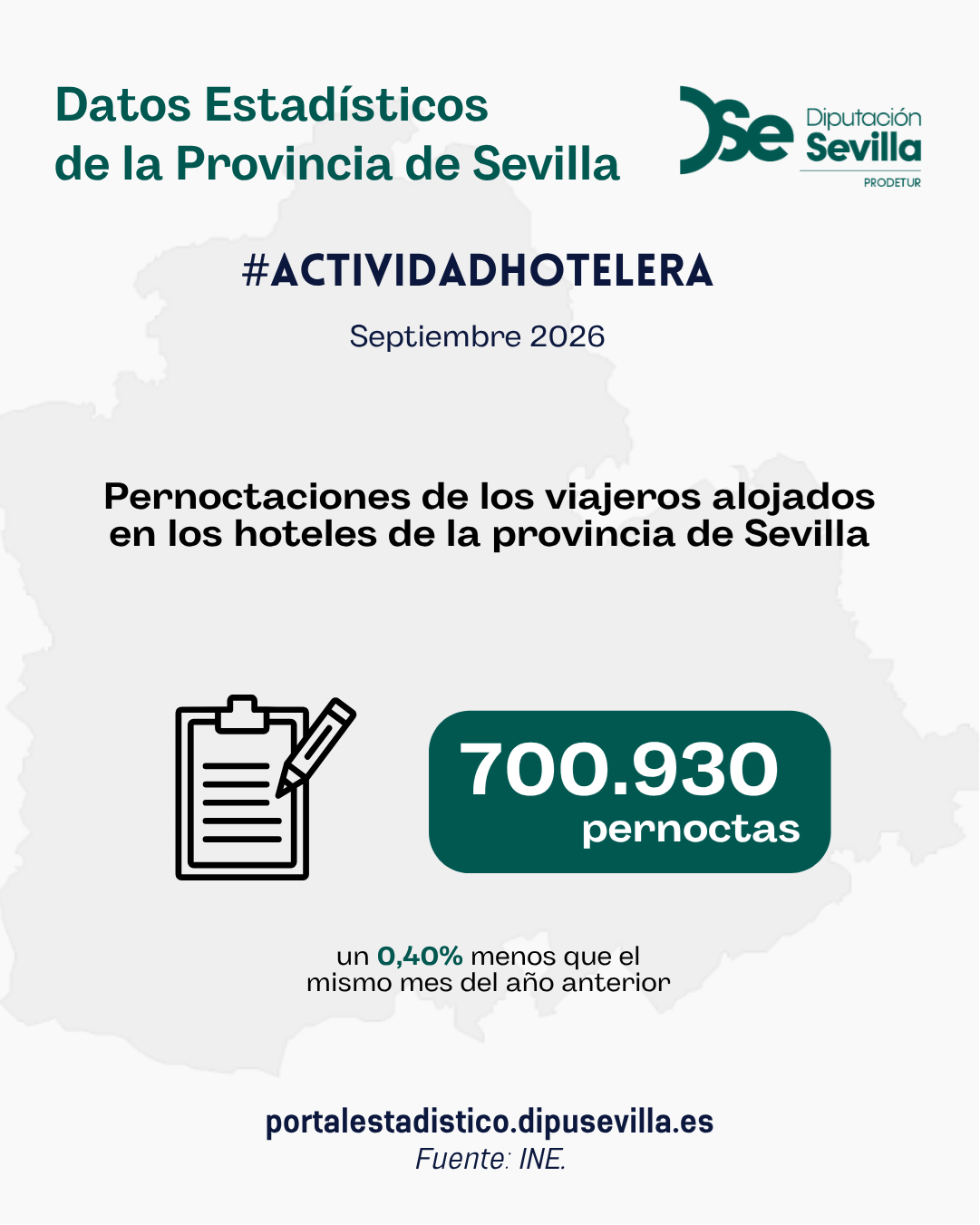 Actividad hotelera. Septiembre 2026