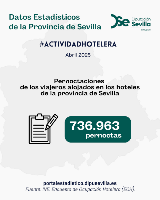 Actividad hotelera. Abril 2025