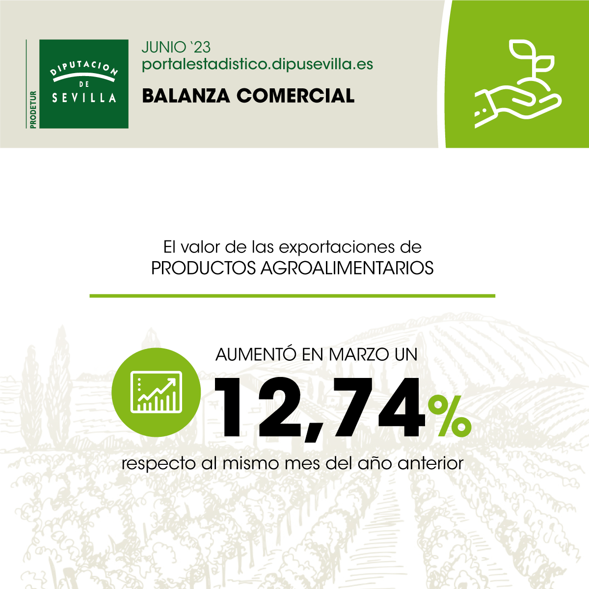 Balanza-comercial