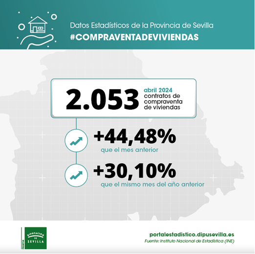 Compraventa-viviendas-abril24