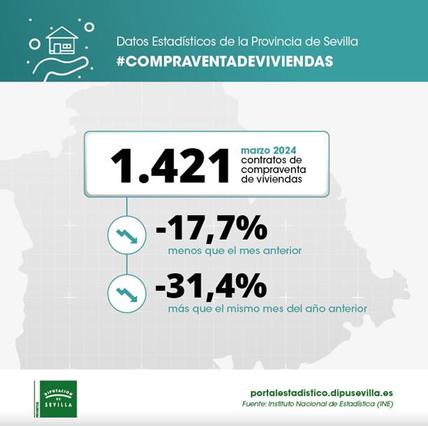 Compraventa-viviendas-marzo24