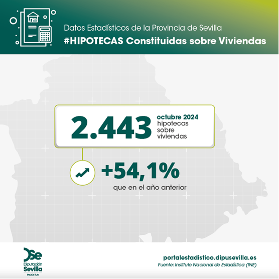 HipotecasOctubre24