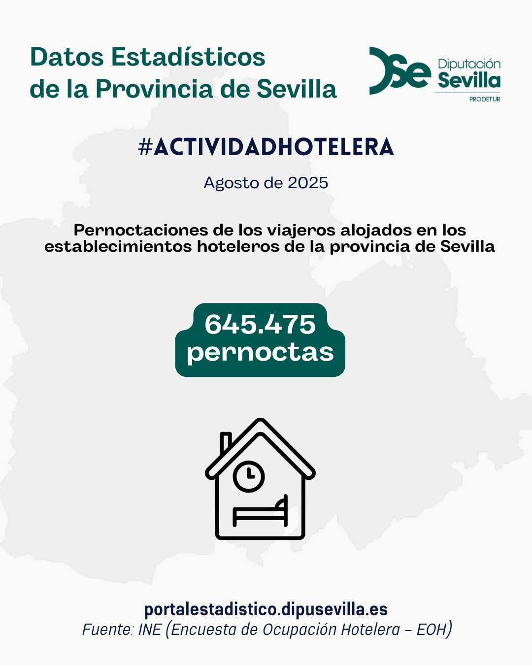 Actividad hotelera. Agosto 2025