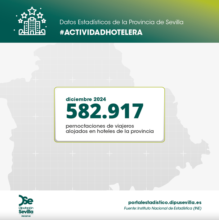 Hoteles-diciembre2024