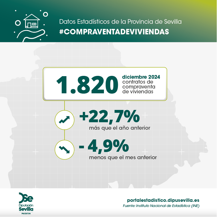 compraventa-viviendas-diciembre24