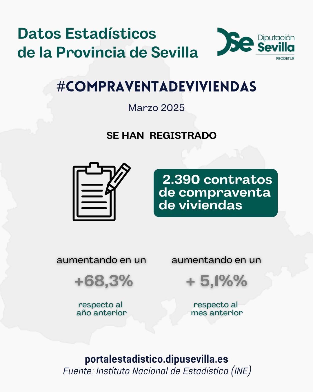 compraventa-viviendas-marzo25