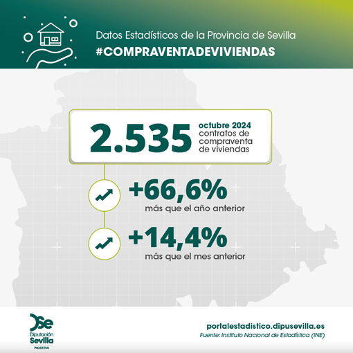 compraventa-viviendas-octubre24