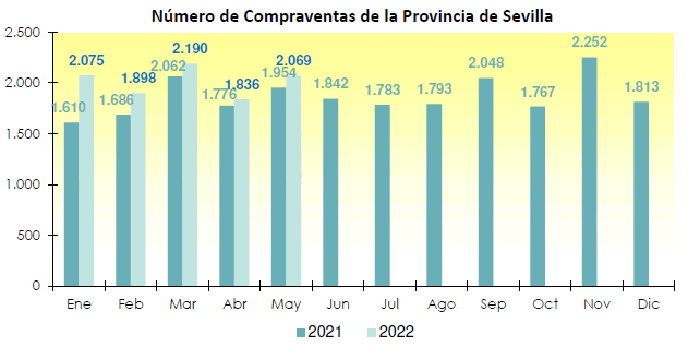 compraventamayo2022_1