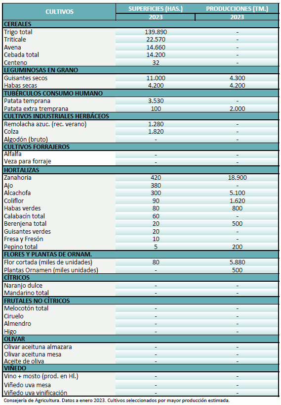 agricultura-enero-2023