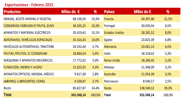 Sectorexterior_dic_2014_03