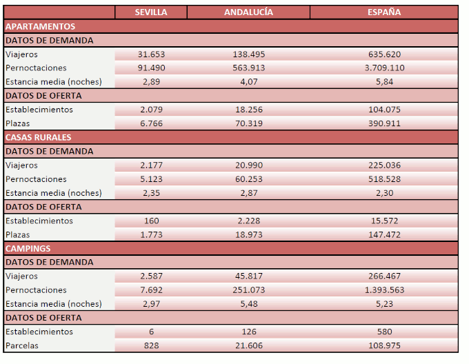 extrahoteleramarzo2022