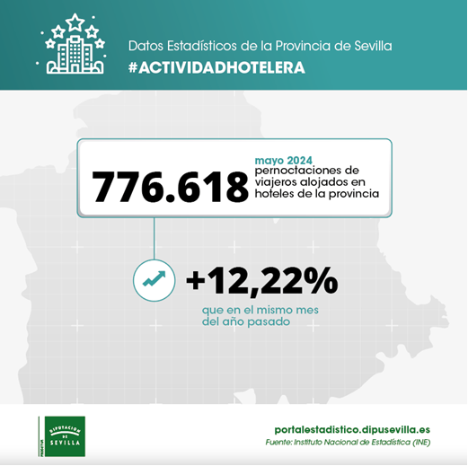 HotelesMayo2024