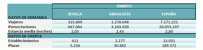 HotelesNoviembre2024