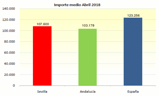 GraficoHipDic13
