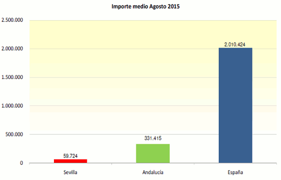 GraficoHipDic13