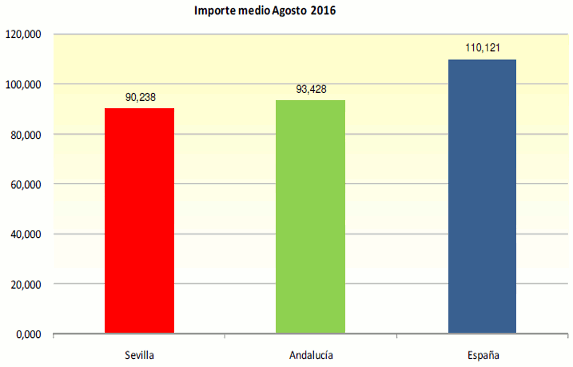 GraficoHipDic13