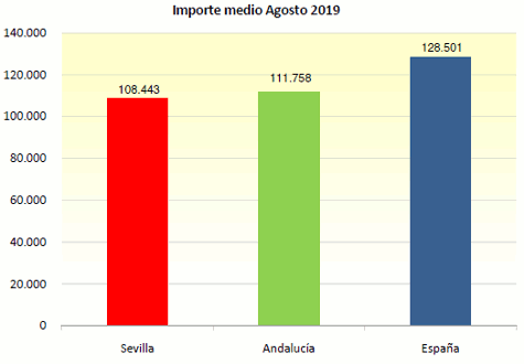GraficoHipDic13