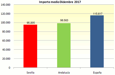 GraficoHipDic13