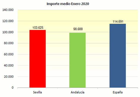 GraficoHipDic13
