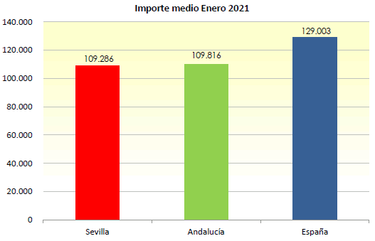 GraficoHipDic13