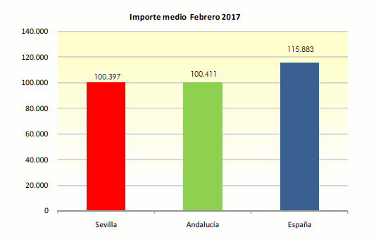 GraficoHipDic13
