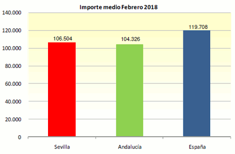 GraficoHipDic13