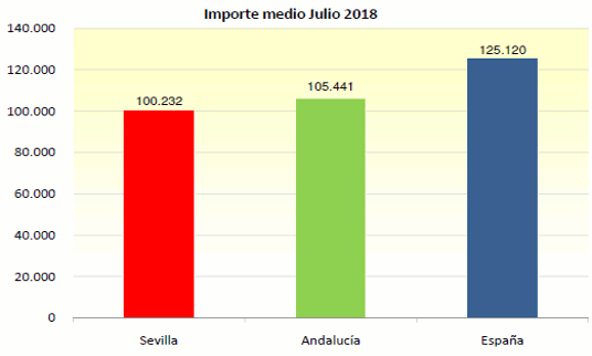 GraficoHipDic13
