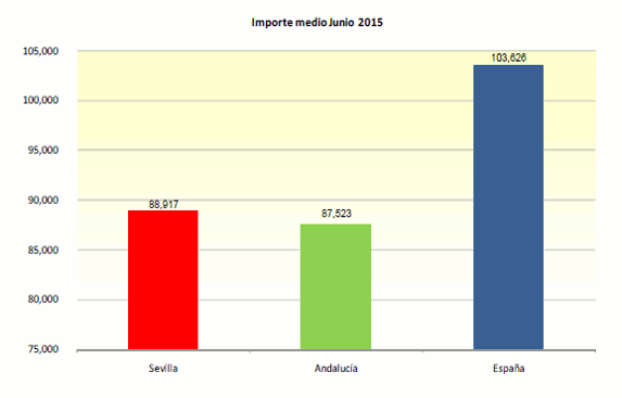 GraficoHipDic13