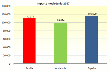 GraficoHipDic13