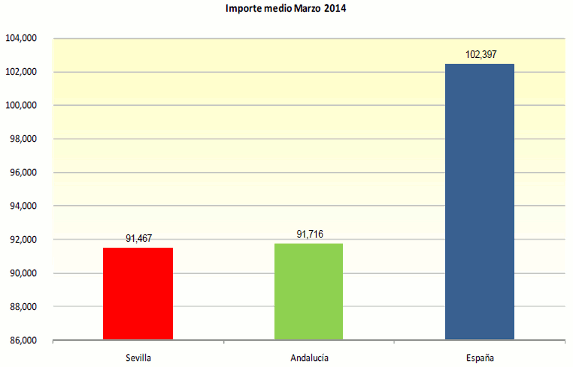 GraficoHipDic13