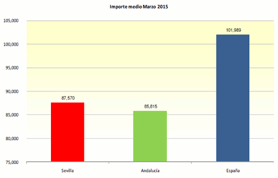 GraficoHipDic13