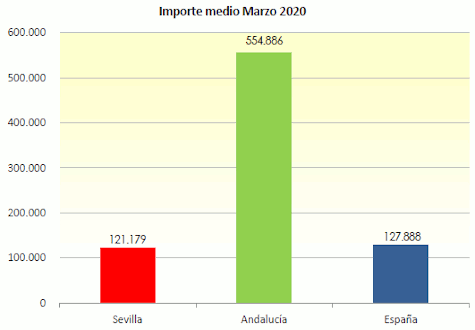 GraficoHipDic13