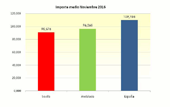 GraficoHipDic13