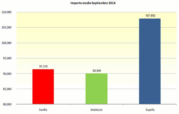 GraficoHipDic13