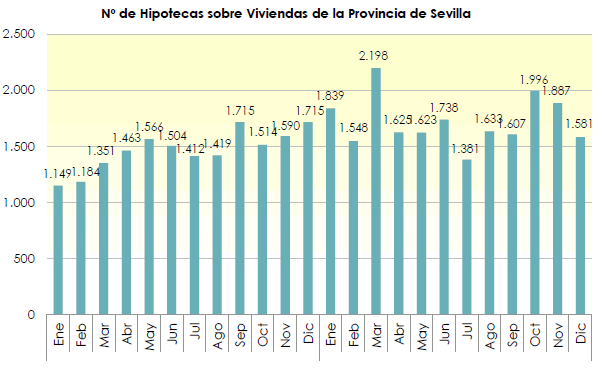 hipotecasdiciembre2022_1