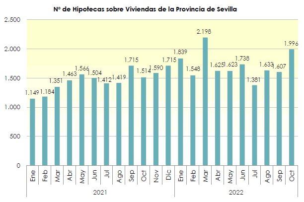 hipotecasoctubre2022_1