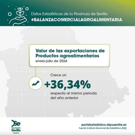 balanza-comercial-julio24