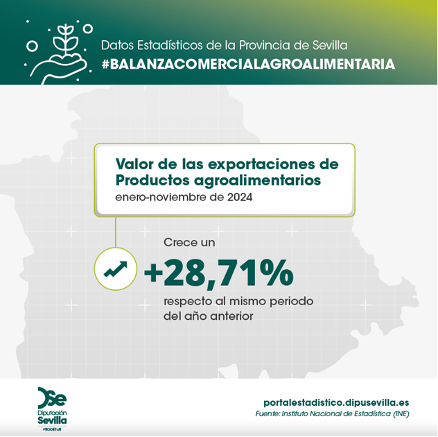 balanza-comercial-noviembre24