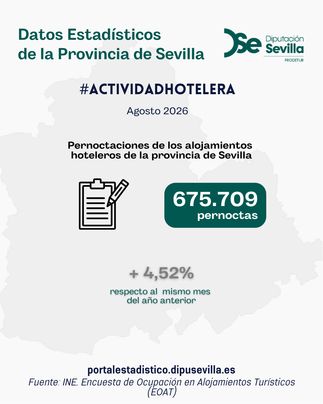 Actividad hotelera. Agosto 2026