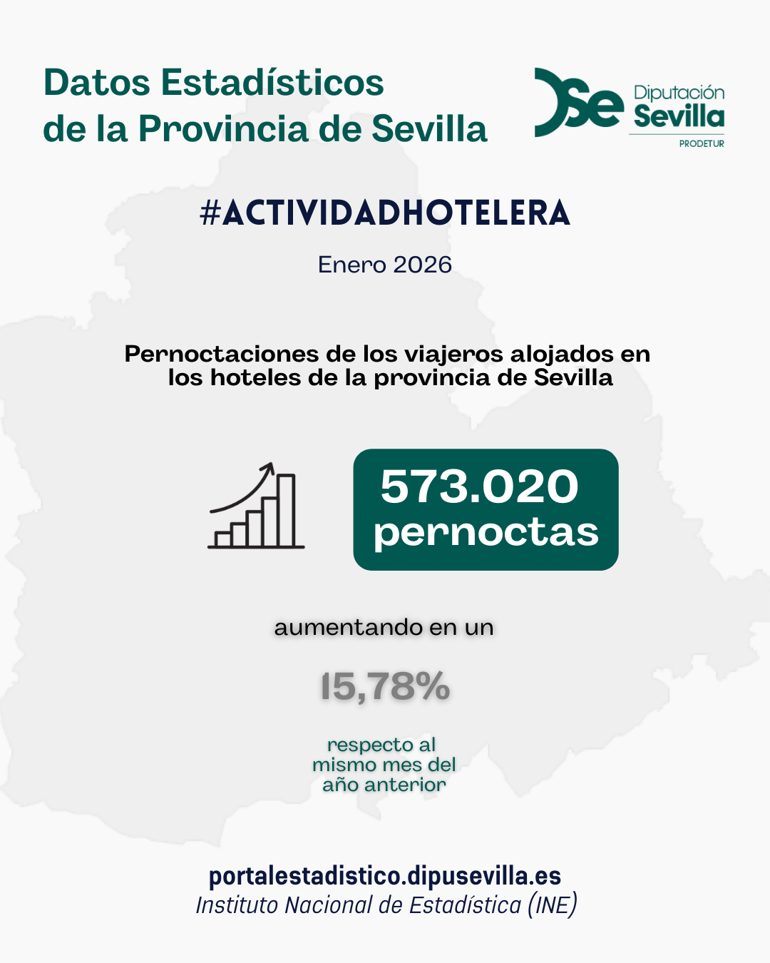 Actividad hotelera. Enero 2026