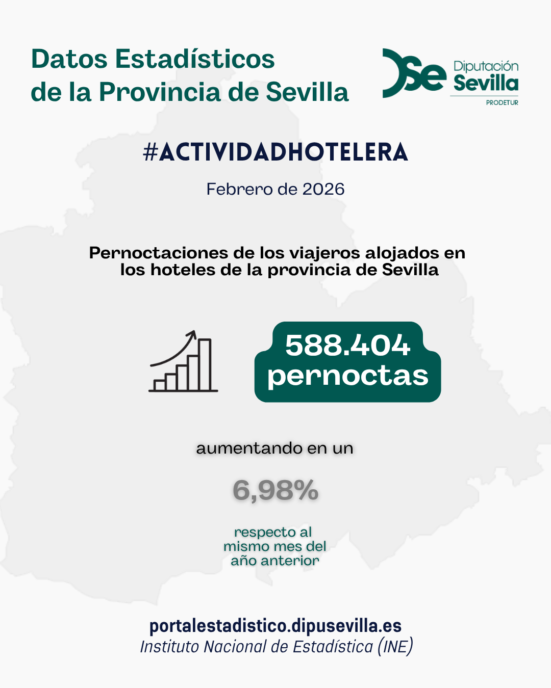 Actividad hotelera. Febrero 2026