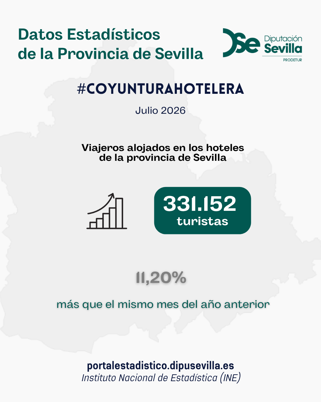 Actividad hotelera. Julio 2026