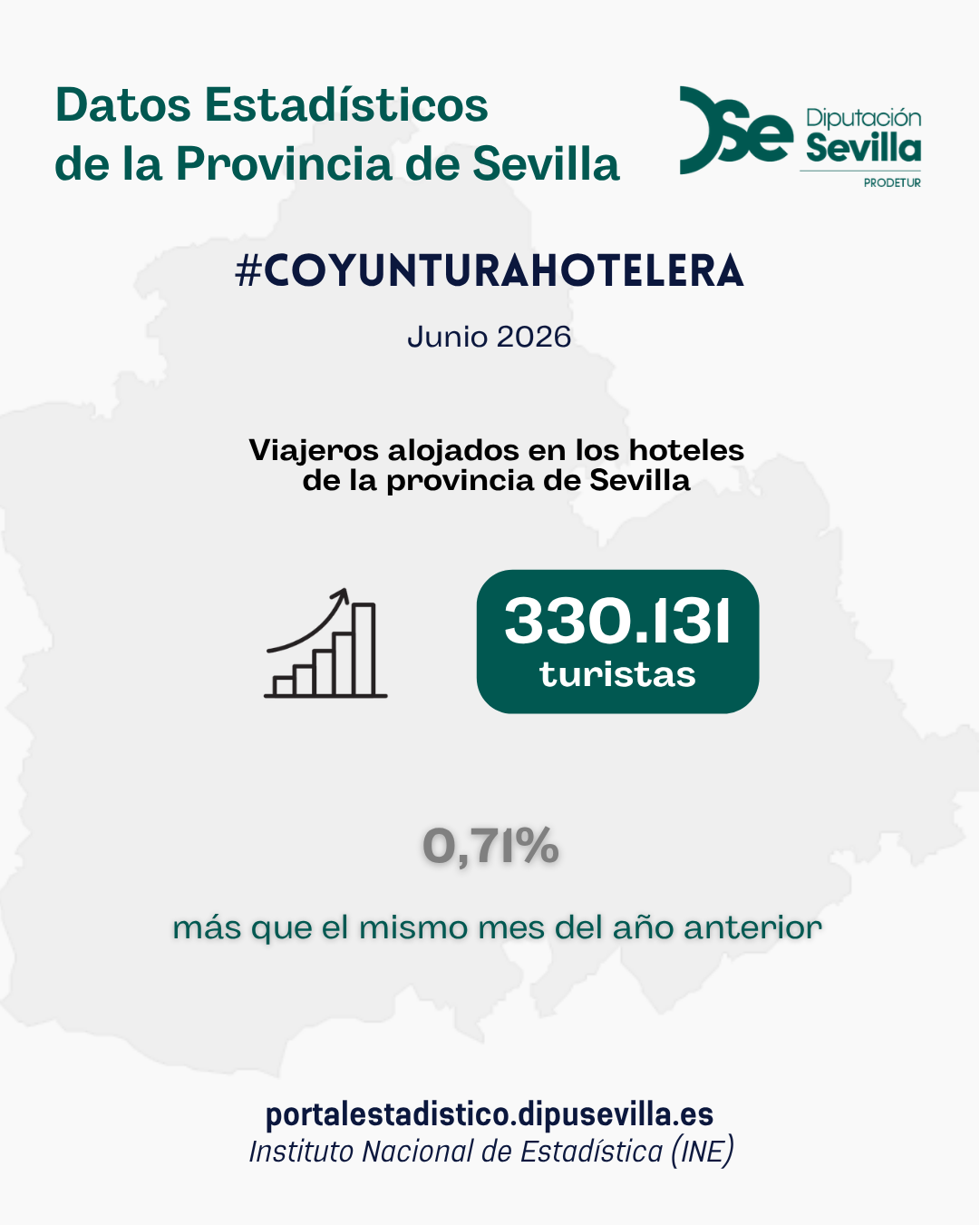Actividad hotelera. Junio 2026