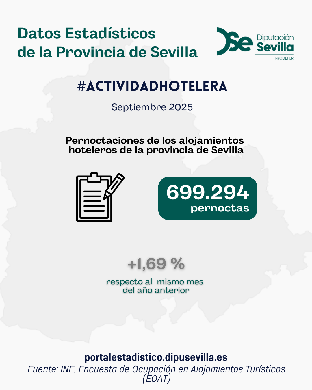 Actividad hotelera. Septiembre 2025