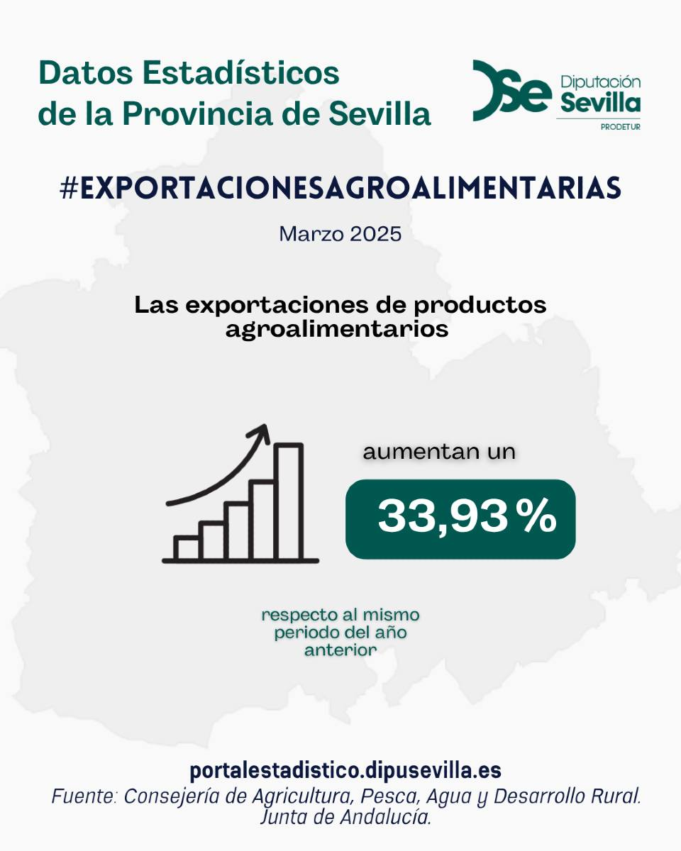 Balanza-Comercial-Agroalimentaria-Marzo-25