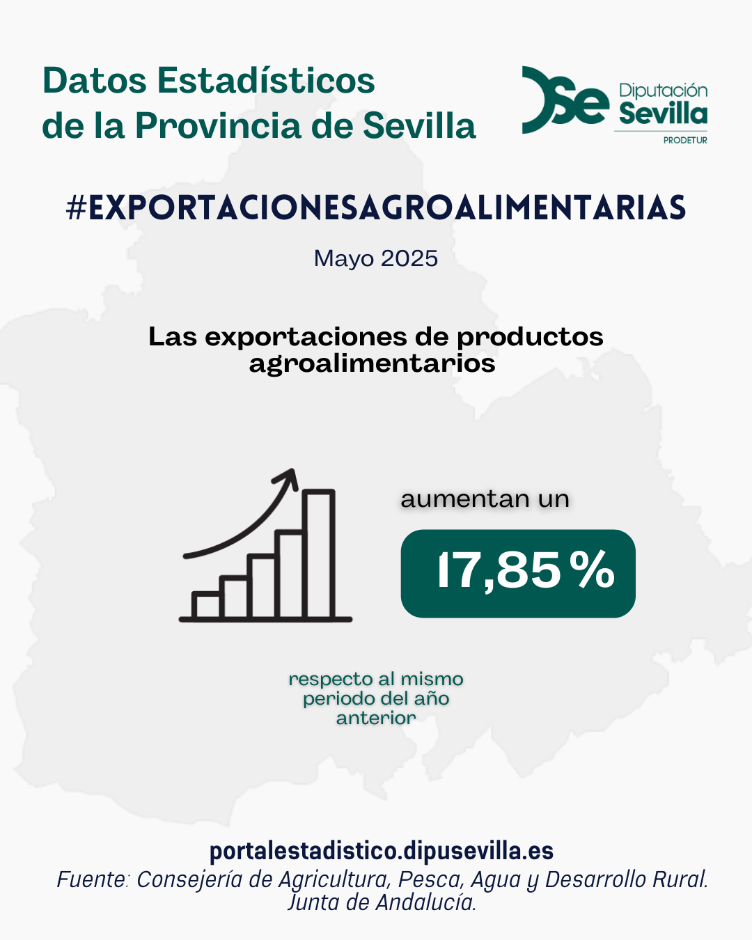 Balanza-Comercial-Agroalimentaria-Mayo-25