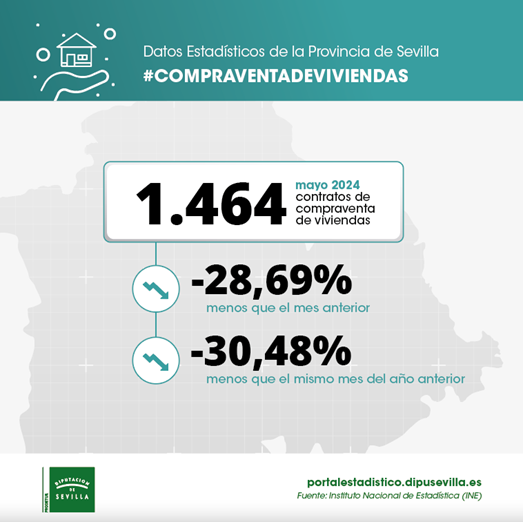 Compraventa-viviendas-mayo24