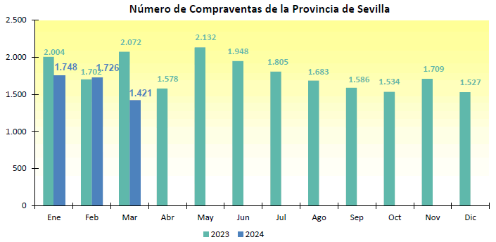 Compraventamarzo2024_1