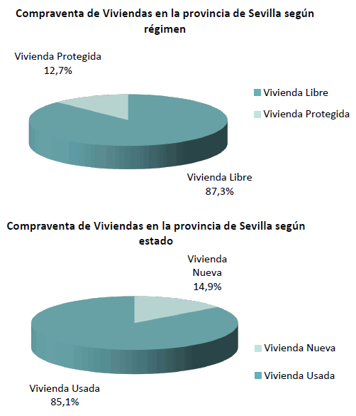 Compraventamarzo2024_2