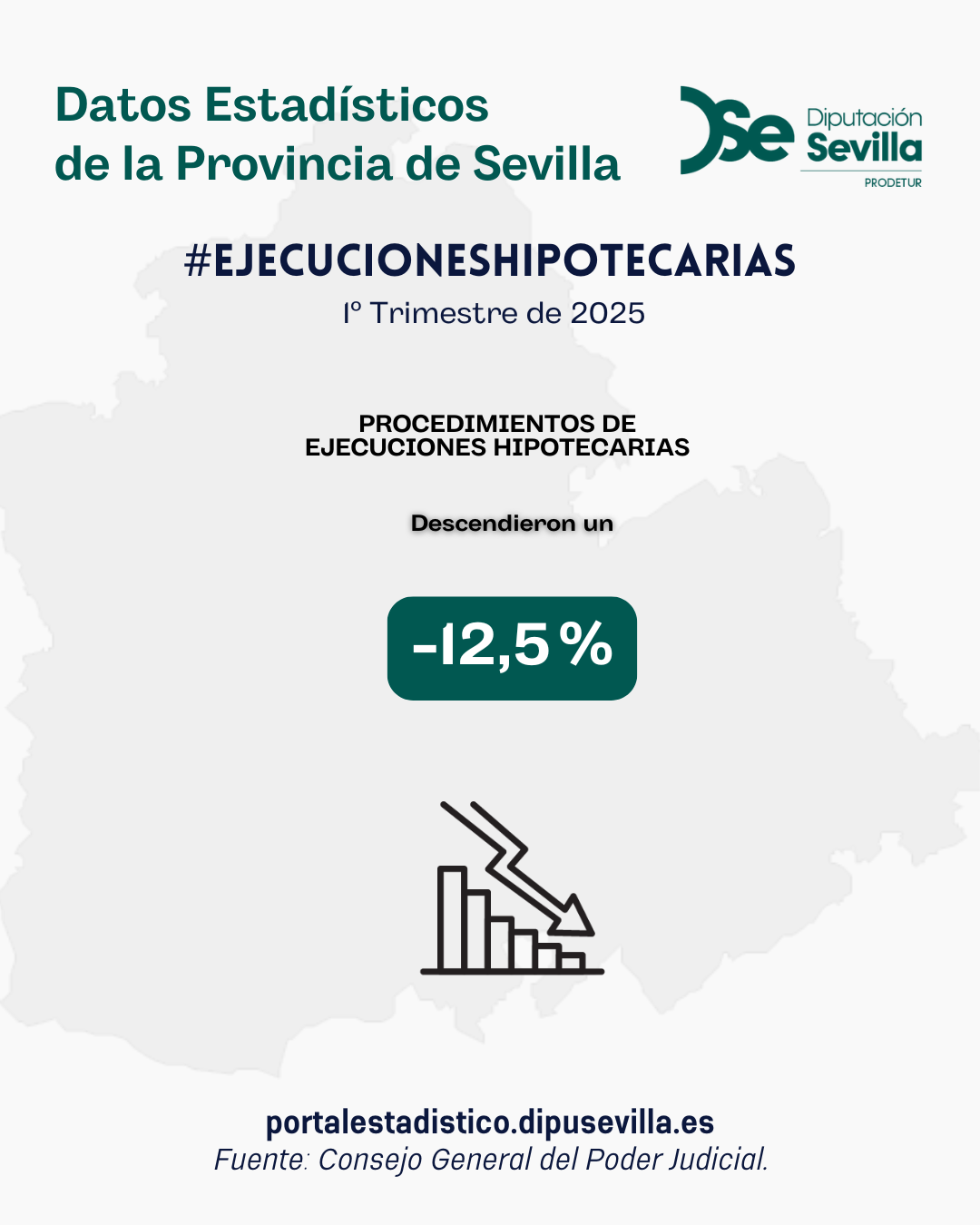 EJECUCIONES HIPOTECARIAS. 1er TRIMESTRE 2025